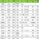 []出售厂内一批精品设备